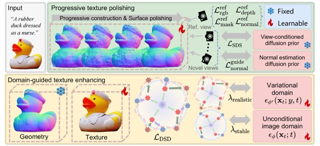 Pipeline image for DreamPolish