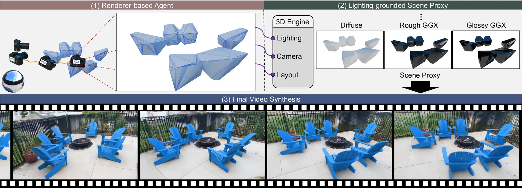 LiVER overall framework teaser