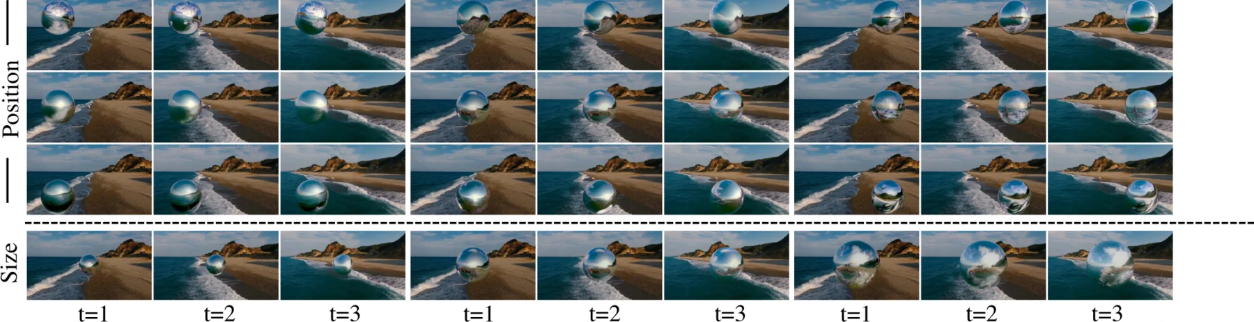 Zero-shot generalization by varying probe position and size